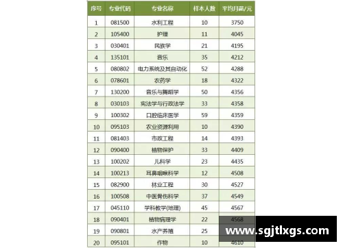 广东队球员薪资榜：揭秘球员收入排行及薪酬分析